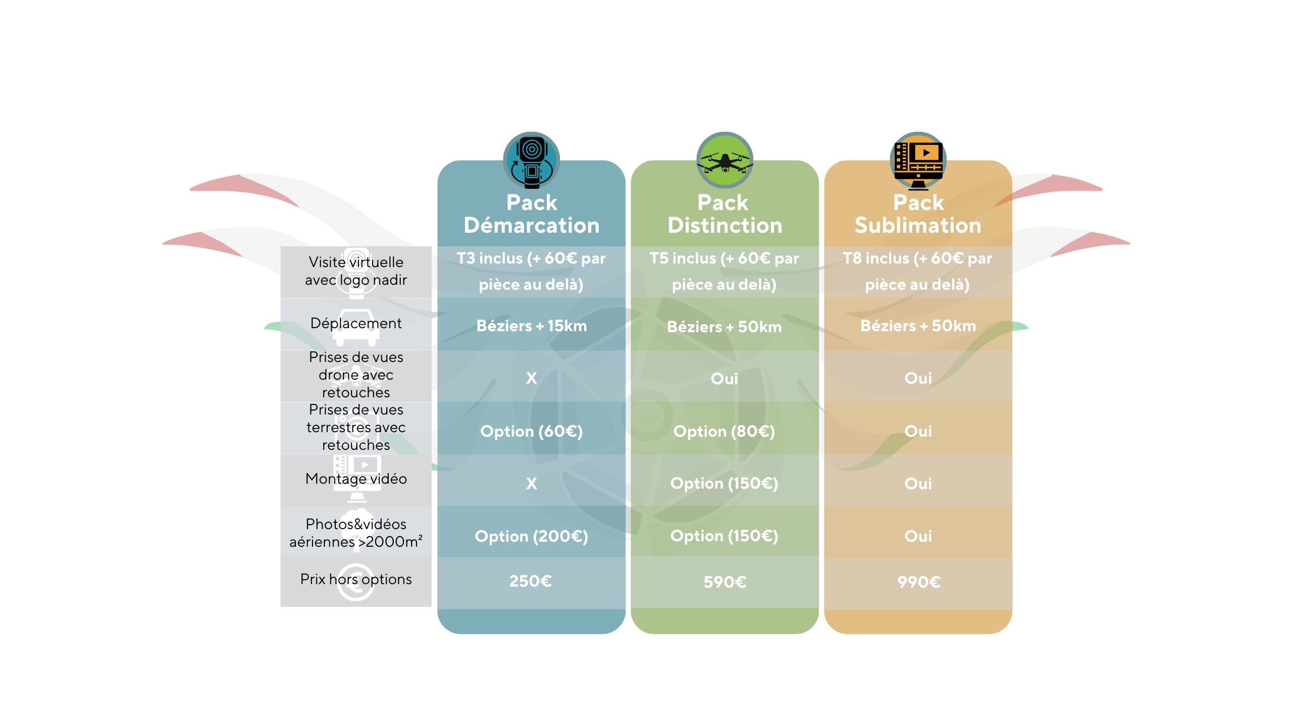 Tableau offres visite virtuelles
